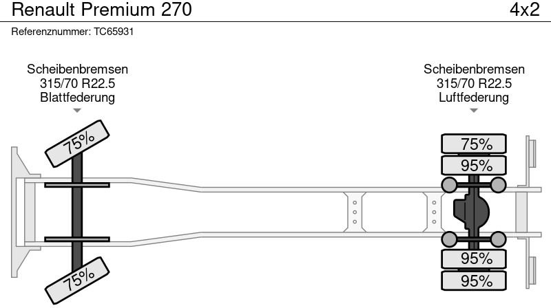 Leje en Renault Premium 270 Renault Premium 270: billede 18