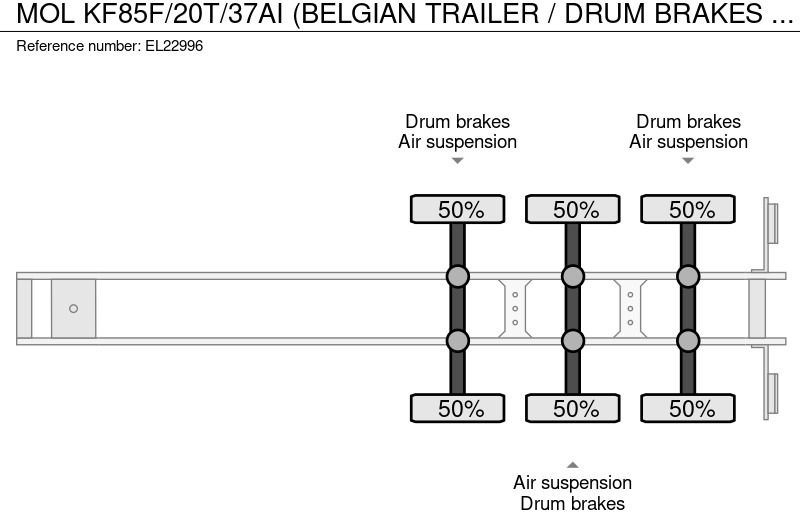 Tipvogn sættevogn MOL KF85F/20T/37AI (BELGIAN TRAILER / DRUM BRAKES / FREINES TAMBOUR / BPW AXLES): billede 11