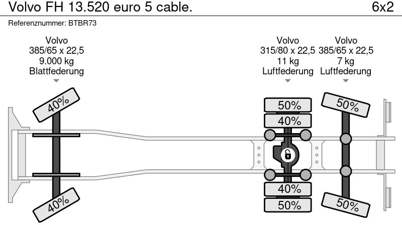 Lastbil med wirehejs Volvo FH 13.520 euro 5 cable.: billede 8