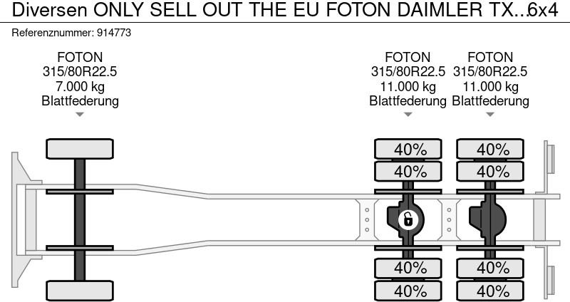 Tipvogn lastbil Diversen ONLY SELL OUT THE EU FOTON DAIMLER TX 3234 6X4: billede 16