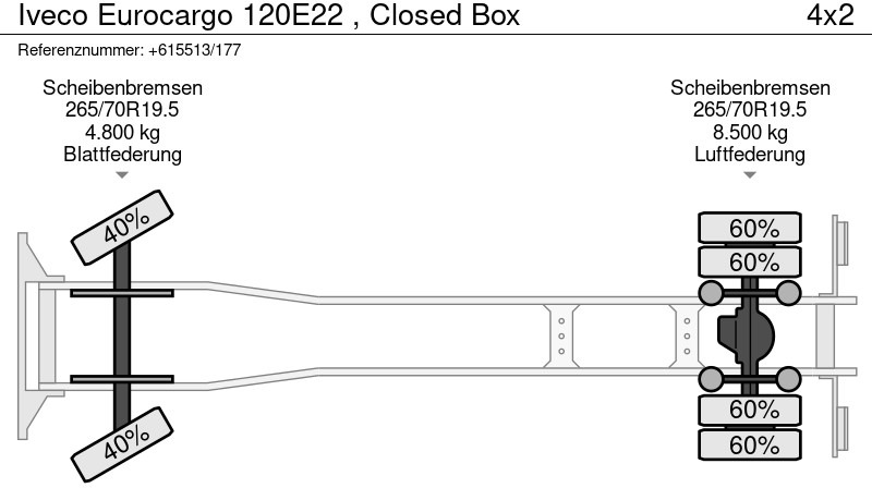 Lastbil varevogn Iveco Eurocargo 120E22 , Closed Box: billede 19