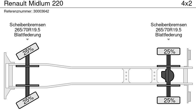 Lastbil varevogn Renault Midlum 220: billede 14