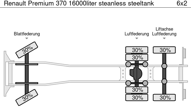 Leje en Renault Premium 370 16000liter steanless steeltank Renault Premium 370 16000liter steanless steeltank: billede 17